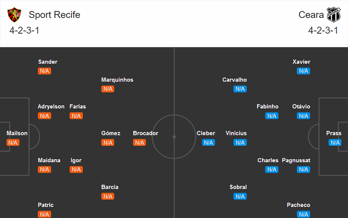 Sport Recife vs Ceara, 7h ng&agrave;y 9/8: Chủ nh&agrave; khởi đầu thuận lợi?