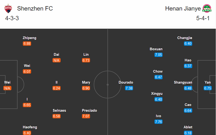 Shenzhen vs Henan Jianye, 19h ng&agrave;y 10/8: Chờ mưa b&agrave;n thắng