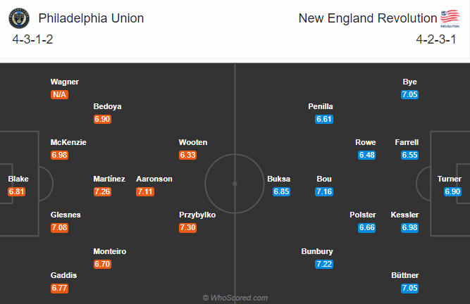 Philadelphia vs New England, 6h37 ng&agrave;y 13/9: Chủ nh&agrave; đ&aacute;ng tin