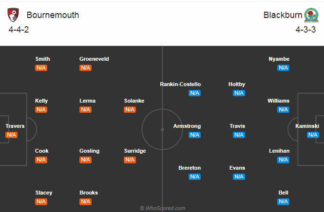 Bournemouth vs Blackburn, 21h ng&agrave;y 12/9: Khởi đầu nhạt nh&ograve;a