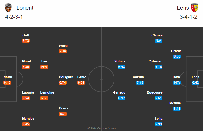 Lorient vs Lens (20h 13/9): Tiếp đ&agrave; hưng phấn