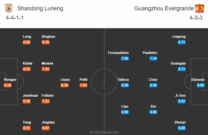 Shandong Luneng vs Guangzhou Evergrande, 19h ng&agrave;y 13/9: T&aacute;i hiện bất ngờ