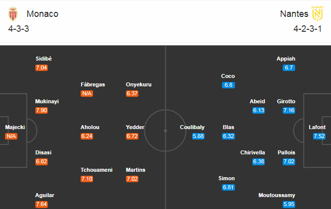 Monaco vs Nantes (22h 13/9): Bắn hạ &ldquo;Ho&agrave;ng yến&rdquo;