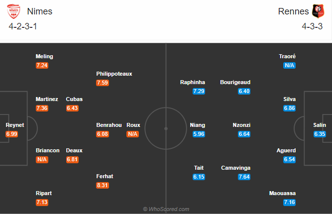 Nimes vs Rennes (20h 13/9): Kh&aacute;ch gặp kh&oacute;