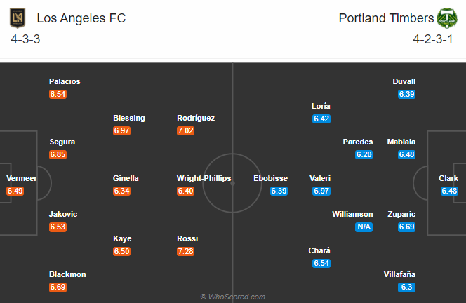 Los Angeles FC vs Portland Timbers, 10h07 ng&agrave;y 14/9: Chủ nh&agrave; s&aacute;ng nước