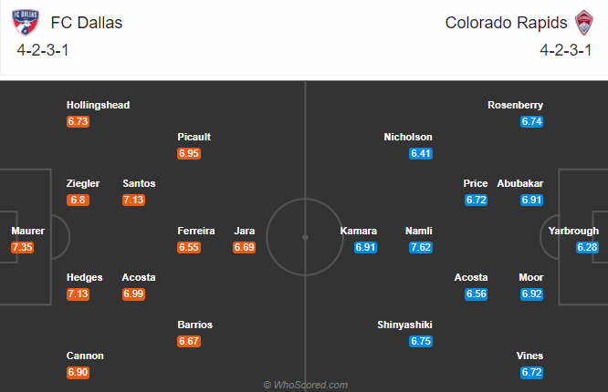 FC Dallas vs Colorado Rapids, 7h37 ng&agrave;y 17/9: Tiếp đ&agrave; bất bại