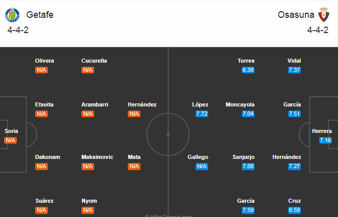 Getafe vs Osasuna (23h30 19/9): Chia điểm nhạt nh&ograve;a