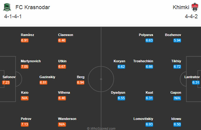 Krasnodar vs Khimki, 0h00 ng&agrave;y 19/9: Hiểm địa!