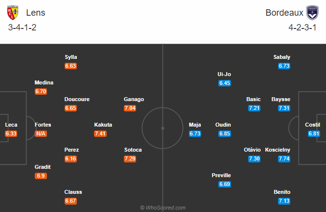 Lens vs Bordeaux (22h 19/9): Giải m&atilde; t&acirc;n binh