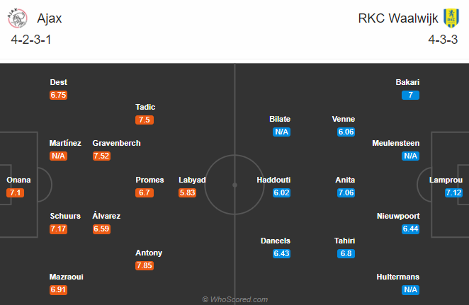 Ajax vs Waalwijk, 21h45 ng&agrave;y 20/9: Kh&oacute; c&oacute; đại tiệc