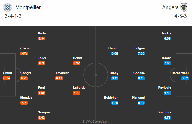 Montpellier vs Angers (20h 20/9): Thăng hoa tr&ecirc;n s&acirc;n nh&agrave;