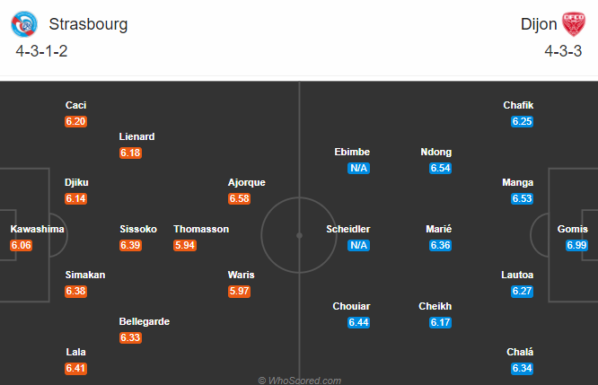 Strasbourg vs Dijon (20h 20/9): Cầm ch&acirc;n chủ nh&agrave;