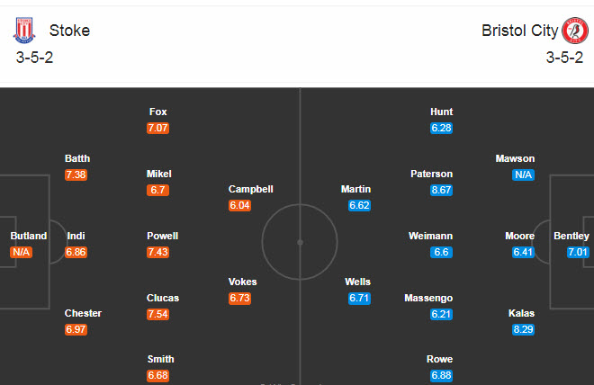 Stoke vs Bristol, 20h ng&agrave;y 20/9: Bất ph&acirc;n thắng bại
