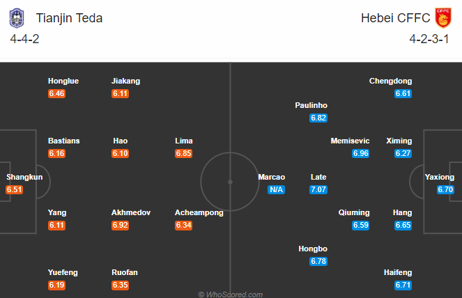 Tianjin Teda vs Hebei CFFC, 17h ng&agrave;y 22/9: Giậm ch&acirc;n tại chỗ