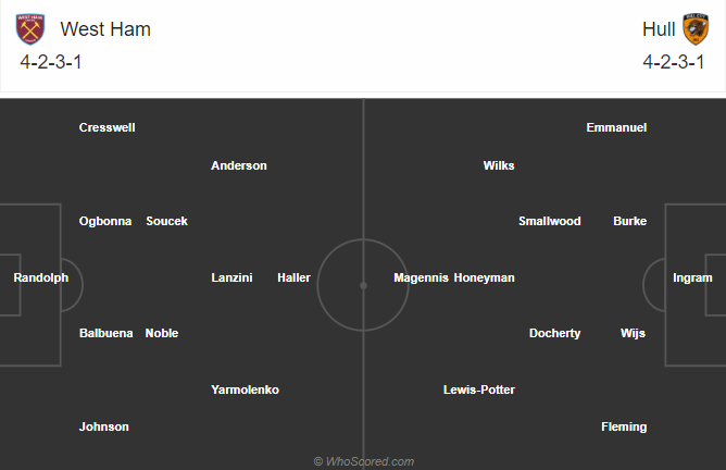 West Ham vs Hull (1h30 23/9): T&igrave;m vui ở League Cup