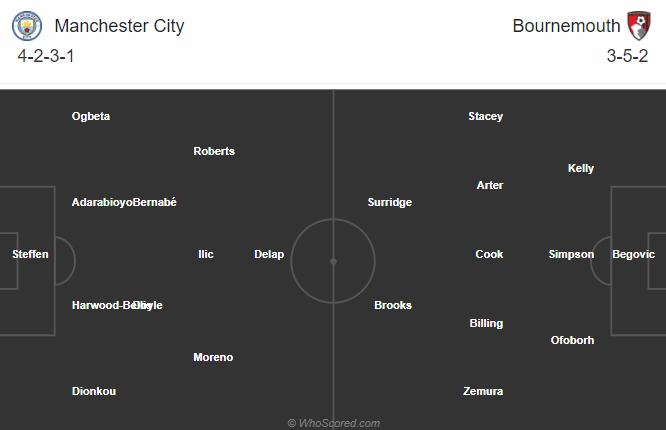 Man City vs Bournemouth (1h45 25/9): Man xanh gặp kh&oacute;
