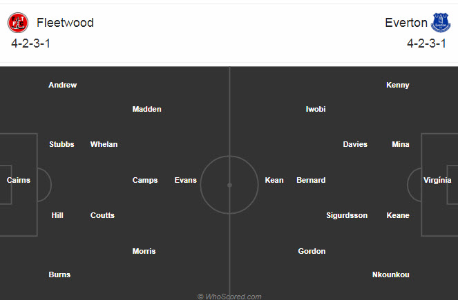 Fleetwood Town vs Everton (1h45 24/9): Chiến thắng dễ d&agrave;ng