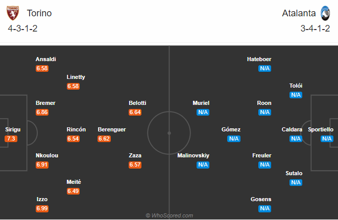 Torino vs Atalanta (20h 26/9): Vạn sự khởi đầu nan