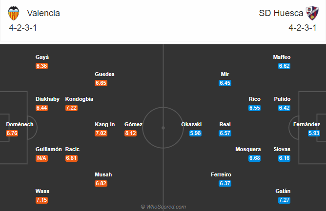 Valencia vs Huesca (21h 26/9): Bổn cũ soạn lại