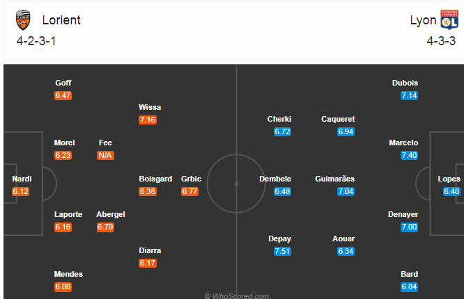 Lorient vs Lyon (22h 27/9): Th&agrave;nh c&ocirc;ng ngo&agrave;i mong đợi