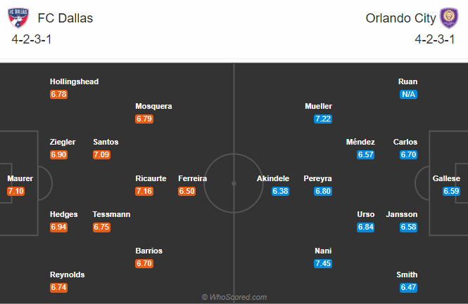 Dallas vs Orlando City, 7h37 ng&agrave;y 28/9: Điểm tựa Toyota Texas