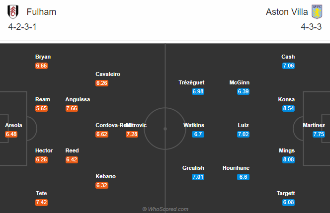 Fulham vs Aston Villa (23h45 28/9): 3 điểm rời Craven Cottage?