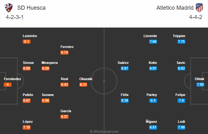 Huesca vs Atletico Madrid (0h 1/10): Tiếp đ&agrave; hưng phấn