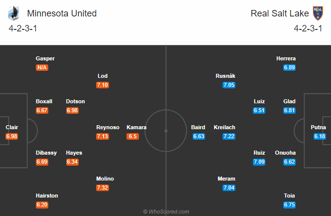 Minnesota vs Real Salt Lake, 7h07 ng&agrave;y 28/9: Kh&aacute;ch ph&aacute; dớp