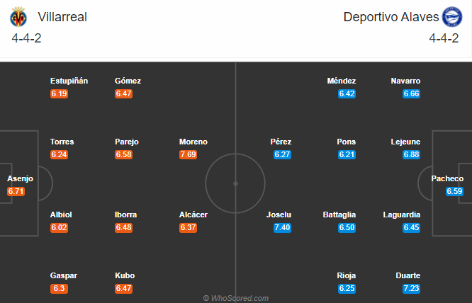 Villarreal vs Alaves (0h 1/10): T&agrave;u ngầm v&agrave;ng gặp kh&oacute;