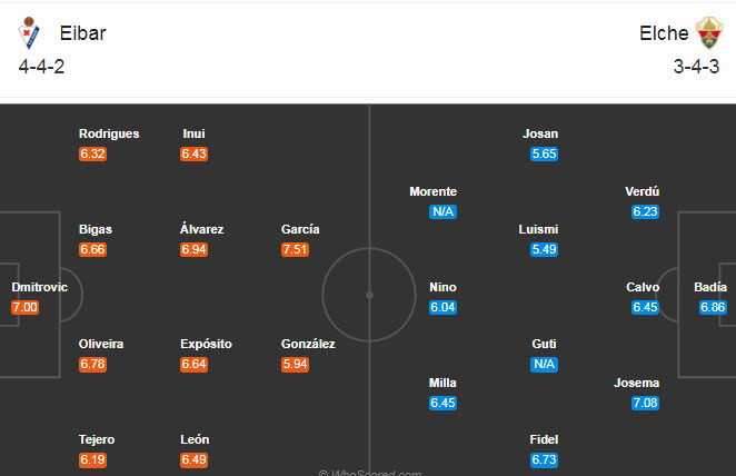 Eibar vs Elche (2h30 1/10): Kh&aacute;c biệt kinh nghiệm