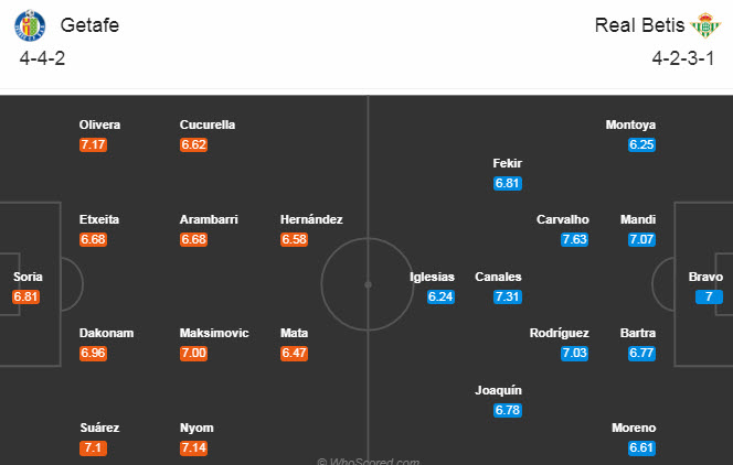 Getafe vs Betis (2h30 30/9): Nỗi buồn v&ugrave;ng ngoại &ocirc;