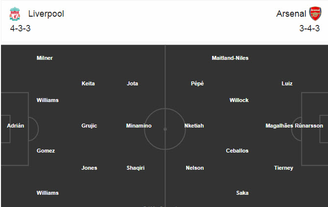 Liverpool vs Arsenal (1h45 2/10): Duy&ecirc;n đ&aacute; c&uacute;p