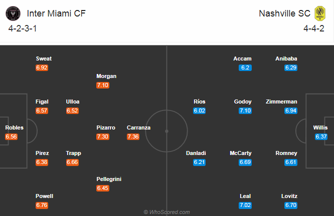 Inter Miami vs Nashville, 7h07 ng&agrave;y 7/9: Beckham vỡ mộng