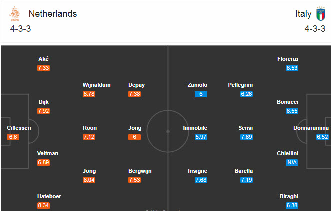 H&agrave; Lan vs Italia, 1h45 ng&agrave;y 8/9: Thế trận c&acirc;n bằng