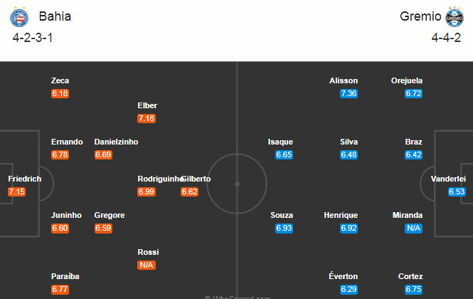 Bahia vs Gremio, 5h15 ng&agrave;y 11/9: Niềm tin chủ nh&agrave;