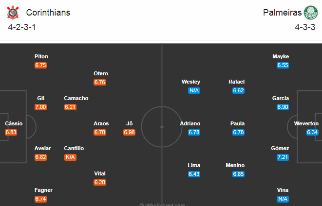 Corinthians vs Palmeiras, 5h15 ng&agrave;y 11/9: Kh&oacute; bắt nạt chủ nh&agrave;