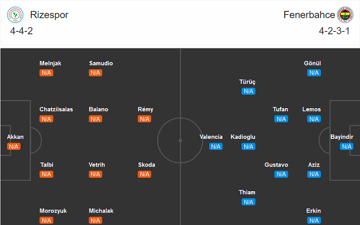 Rizespor vs Fenerbahce, 0h ng&agrave;y 12/9: G&atilde; khổng lồ thức giấc