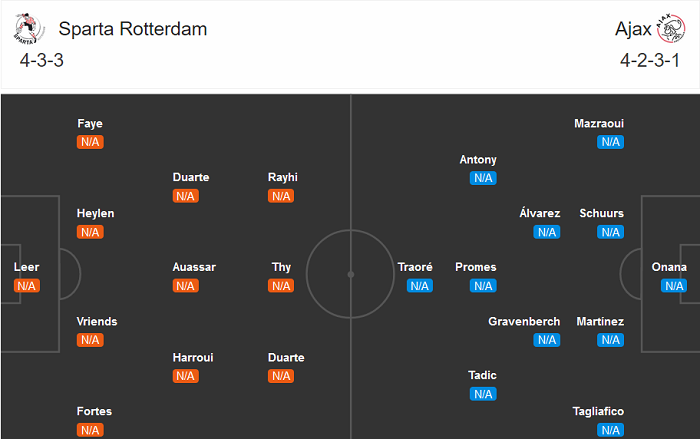 Sparta Rotterdam vs Ajax, 19h30 ng&agrave;y 13/9: Nỗi nhớ dịu &ecirc;m