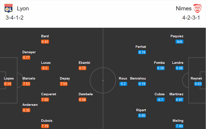 Lyon vs Nimes (2h 19/9): &lsquo;Mồi ngon&rsquo; giải sầu?