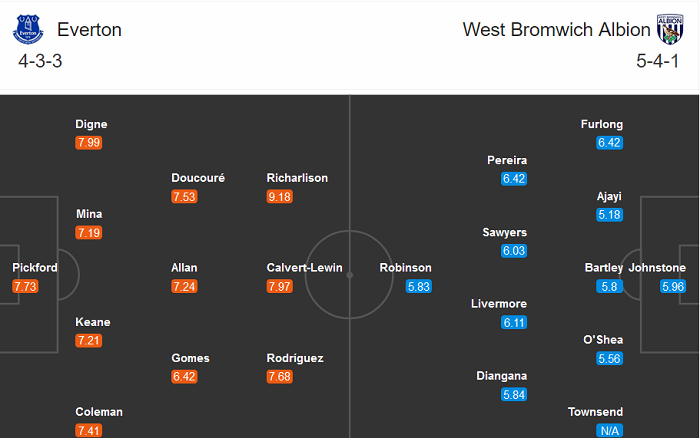 Everton vs West Brom (18h30 19/9): Hết điệp kh&uacute;c h&ograve;a?