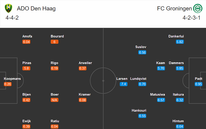 ADO Den Haag vs Groningen, 17h15 ng&agrave;y 20/9: Lực bất t&ograve;ng t&acirc;m