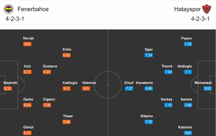 Fenerbahce vs Hatayspor, 0h ng&agrave;y 22/9: Hết tr&ograve; g&acirc;y sốc?