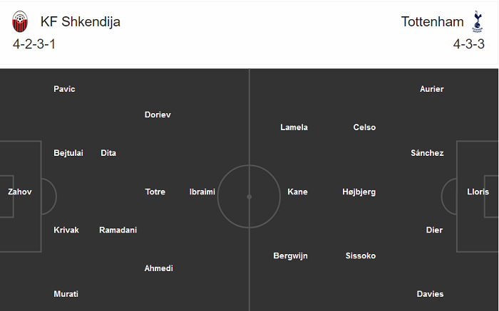 Shkendija vs Tottenham (1h 25/9): G&agrave; trống g&aacute;y vang?