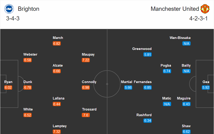 Brighton vs MU (18h30 26/9): Hai chữ đ&atilde; từng...