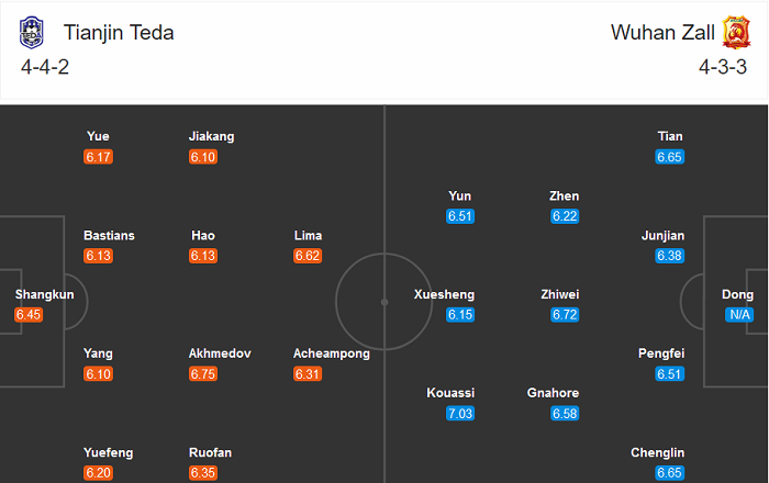 Tianjin Teda vs Wuhan Zall, 14h30 ng&agrave;y 28/9: Hết động lực