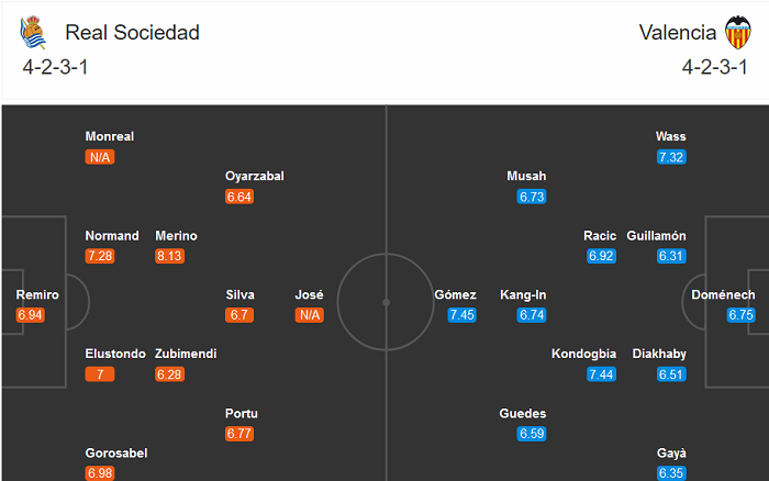Sociedad vs Valencia (0h 30/9): Rời &lsquo;hang Dơi&rsquo; l&agrave; tạch?