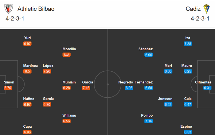 Athletic Bilbao vs Cadiz (0h 2/10): Tho&aacute;t &aacute;m ảnh?
