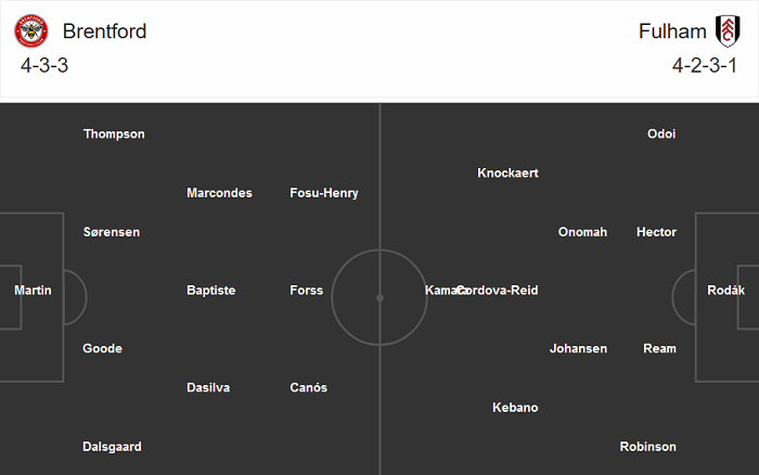 Brentford vs Fulham (23h30 1/10): Oan gia ng&otilde; hẹp