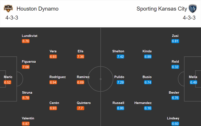 Houston Dynamo vs Sporting Kansas, 7h07 ng&agrave;y 6/9: Ph&uacute; qu&yacute; giật l&ugrave;i?