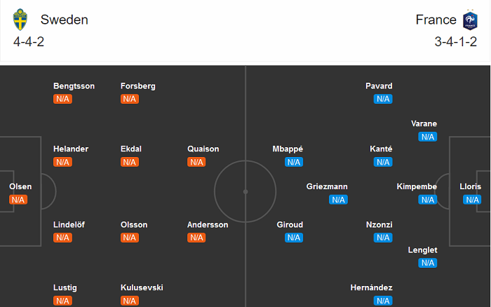 Thụy Điển vs Ph&aacute;p, 1h45 ng&agrave;y 6/9: G&agrave; trống g&aacute;y vang?